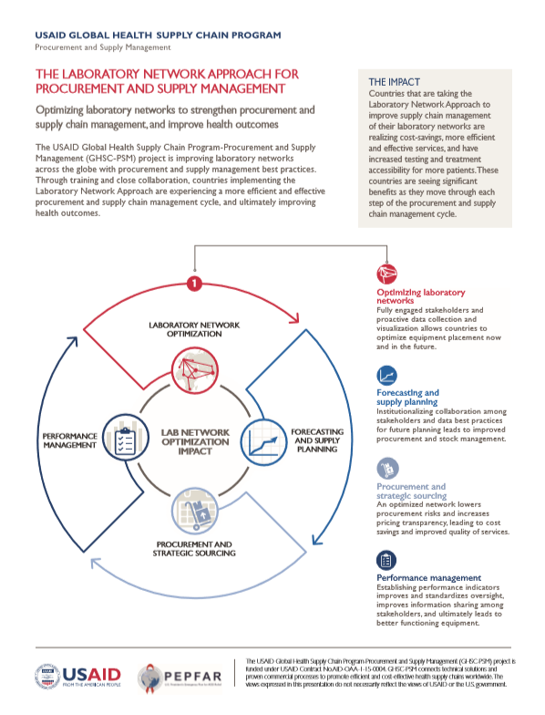 The Laboratory Network Approach for Procurement and Supply Management
